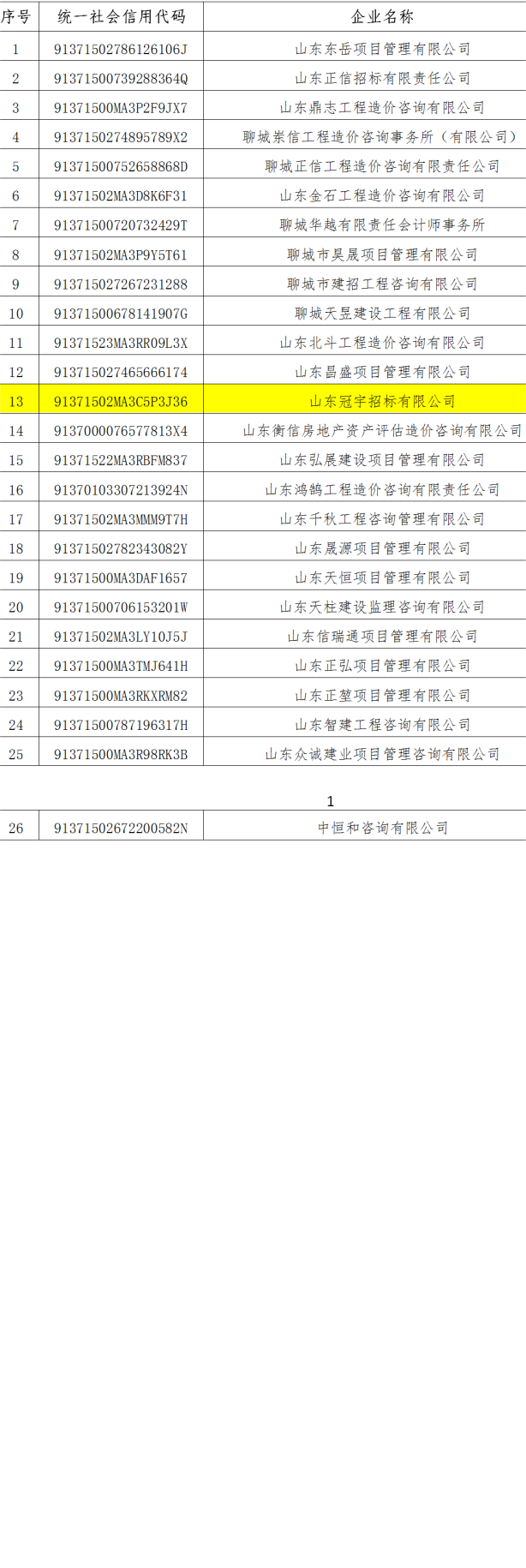 2021年度工程造價(jià)咨詢企業(yè)信用等級(jí)評(píng)價(jià)結(jié)果_01(1)